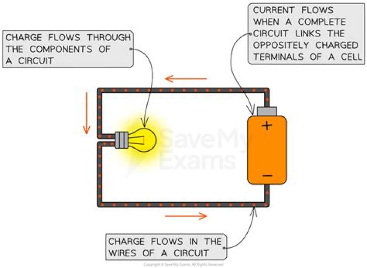 Actual Charge - How To Discuss