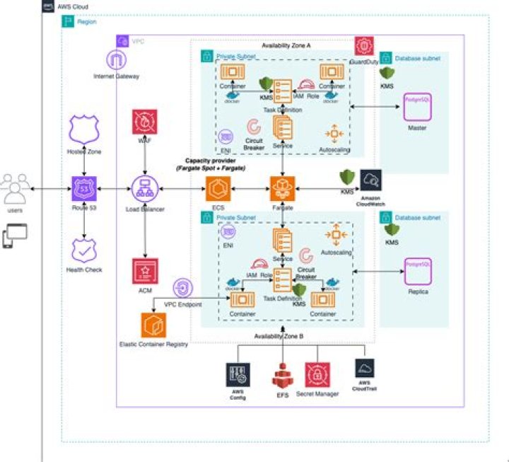 Are ECR repositories private