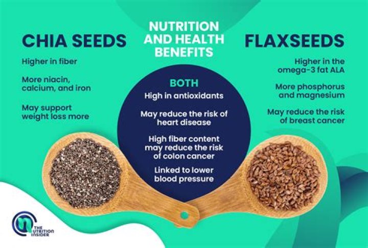 Are sprouted chia seeds healthier