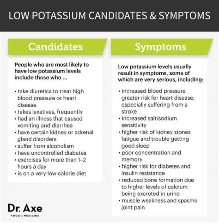 Can bulimia cause low potassium