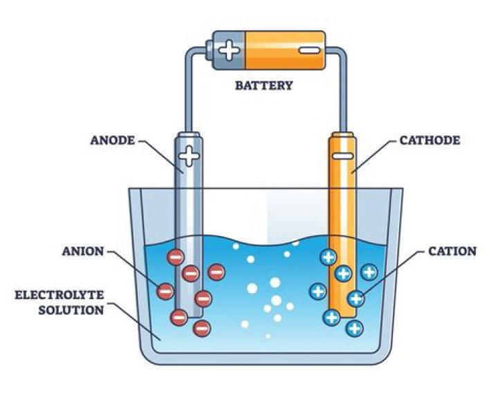 Can electrolysis take place with the help of an AC source