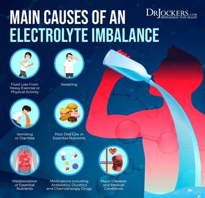 Can electrolytes make you sick