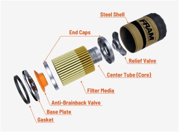 Can I use an oil filter twice