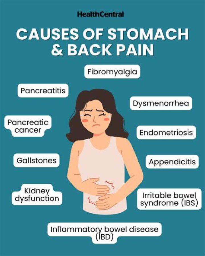 Can low potassium cause stomach pain