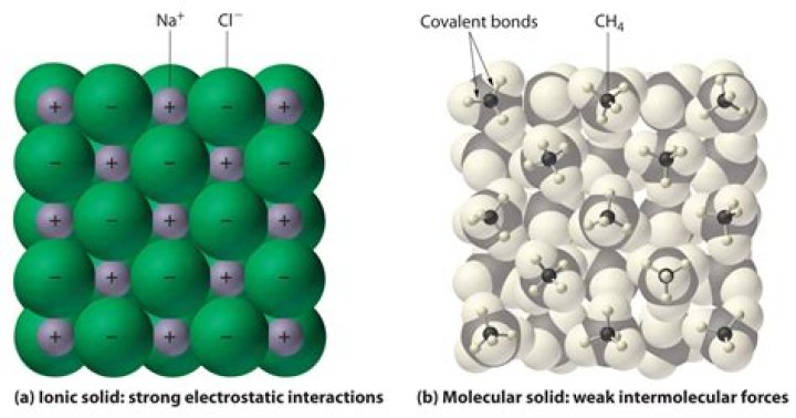 Can transition metals ionic bond