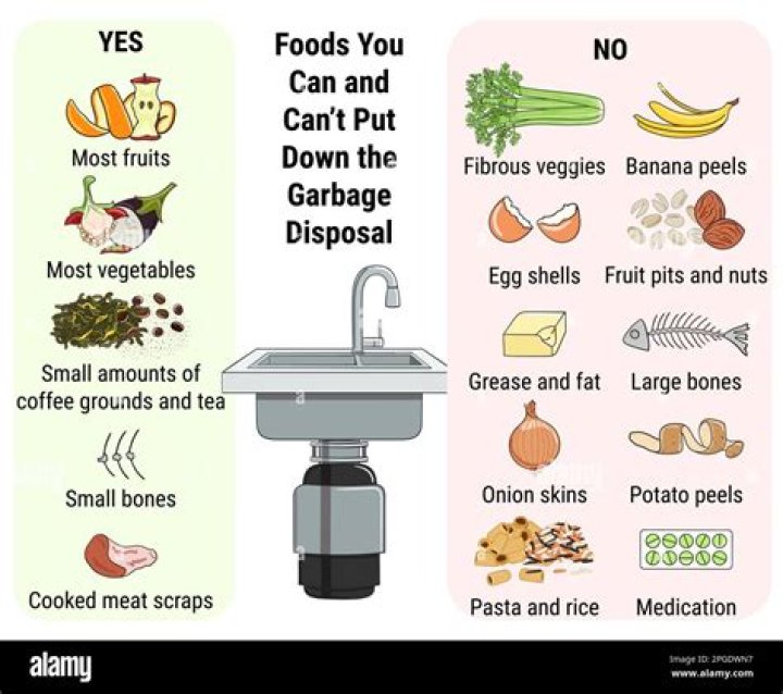 Can you put fat down the drain