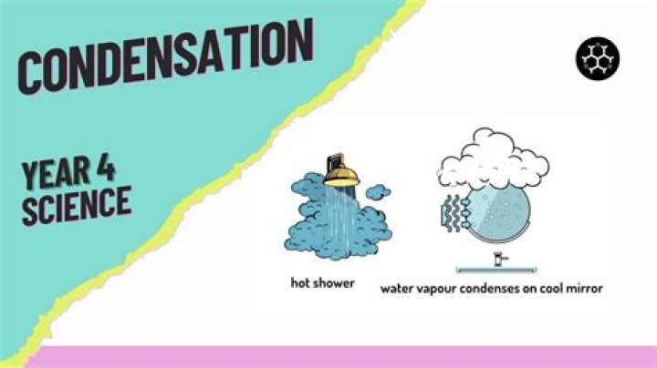 Condensation - How To Discuss