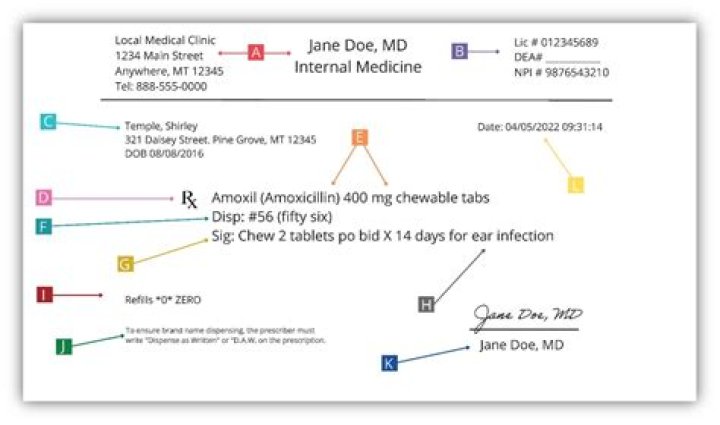 Do you need a prescription for Duac