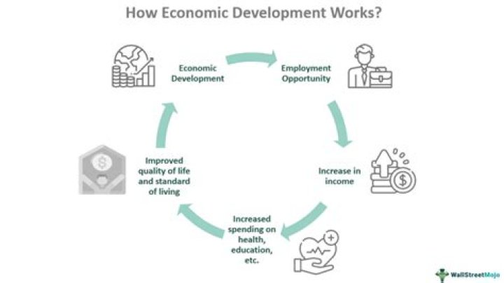 Economic power - How To Discuss