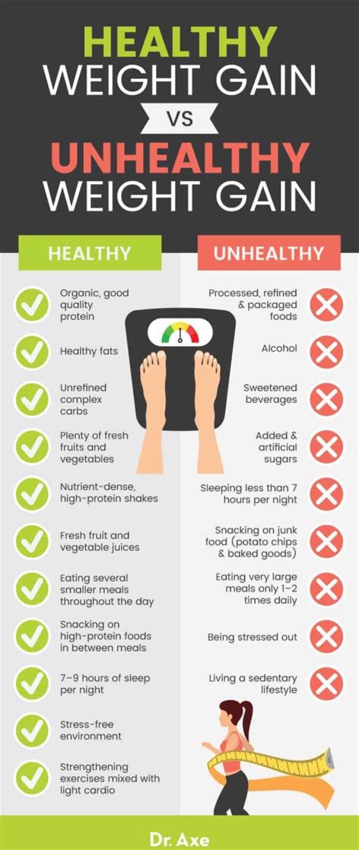 How can I gain weight in my thighs and hips