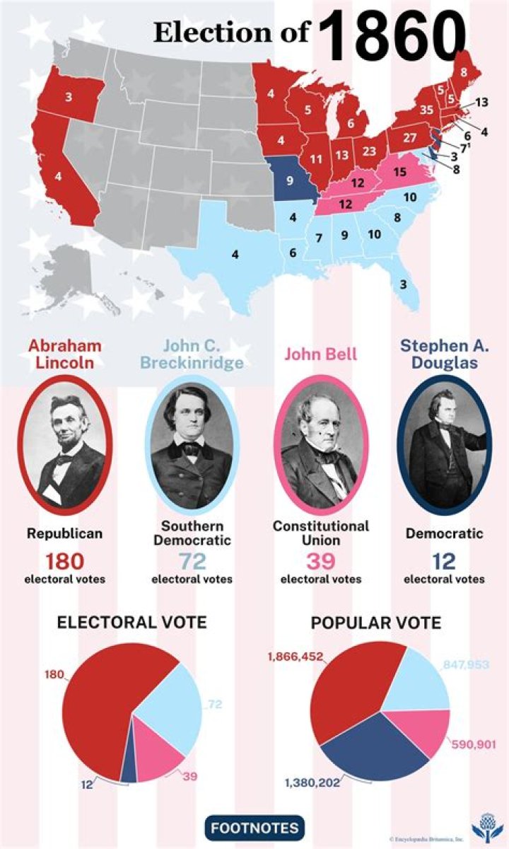 How did the election of 1860 cause the Civil War