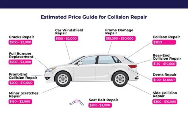 How Do Auto Repair Shops Make Money