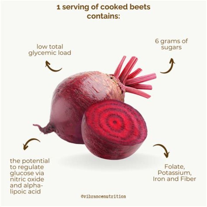 How do Beets help your body