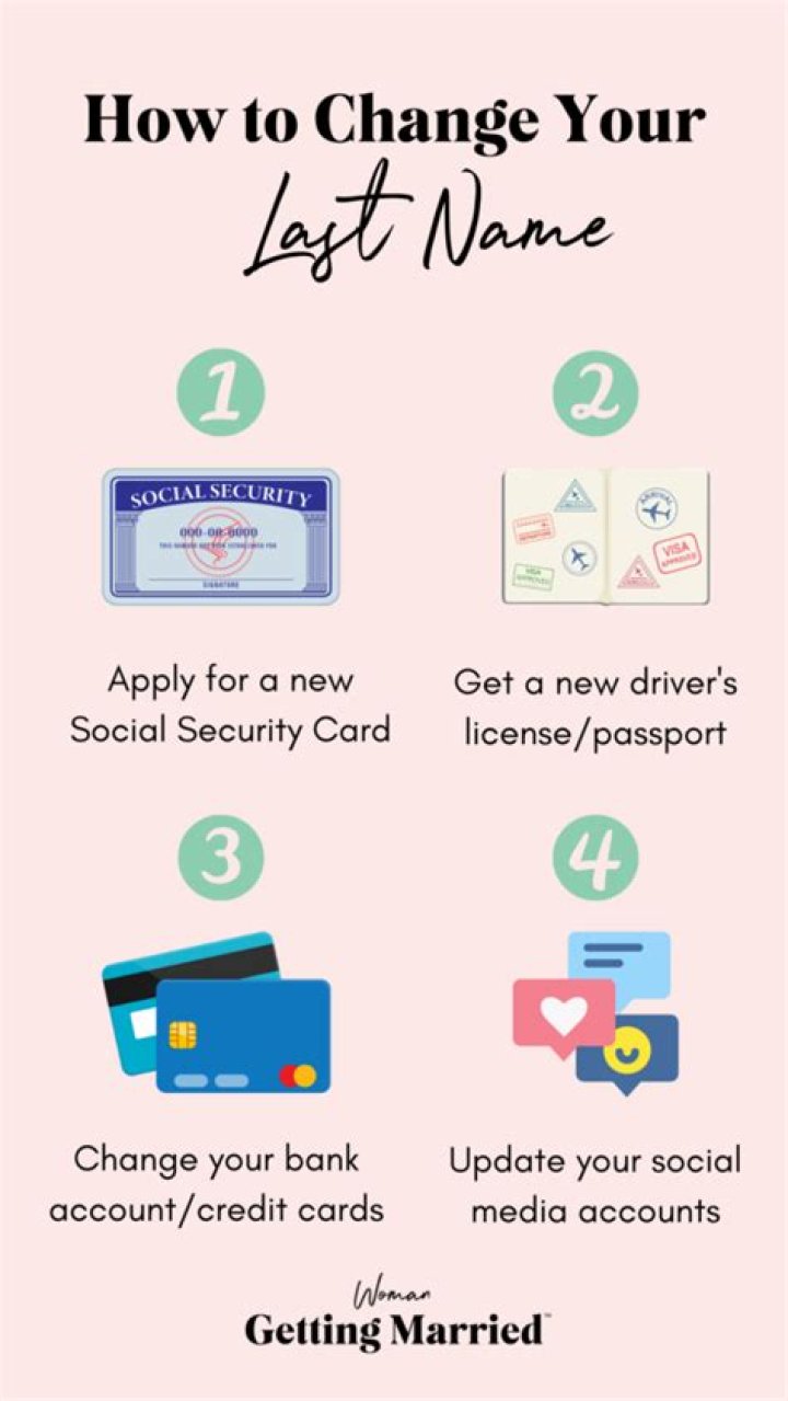 How do I change my last name with Social Security