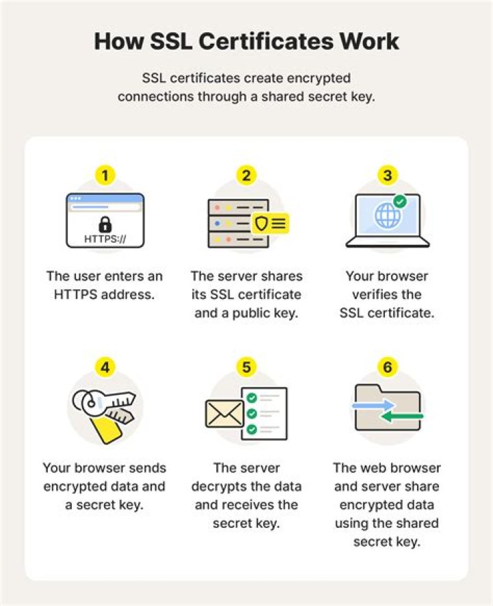 How do I concatenate SSL certificates