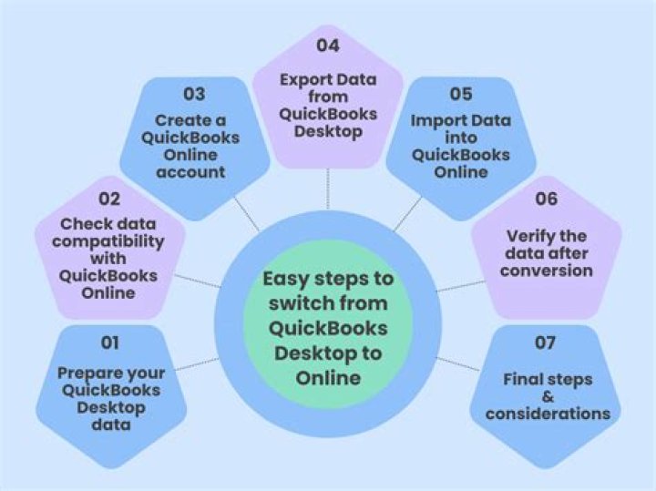 How do I import data from desktop to QuickBooks Online