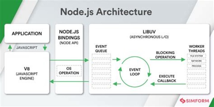 How do I run a node js server