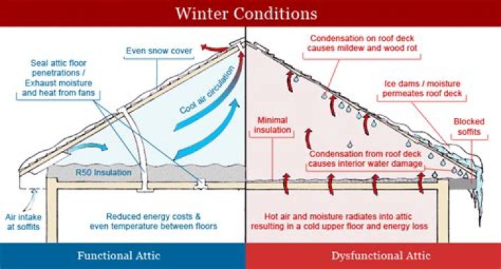 How do I stop condensation on my metal shed roof