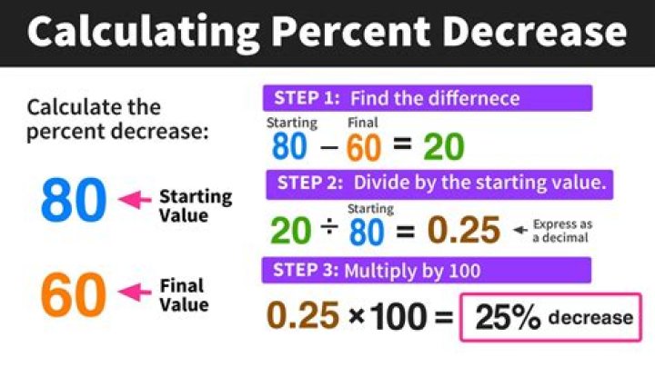 How do you calculate DAP nitrogen