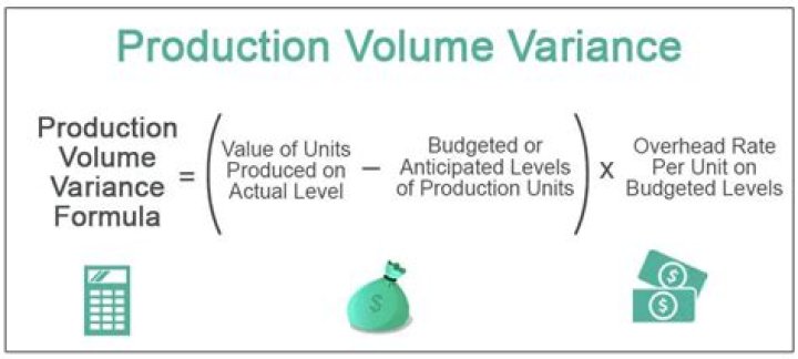 How do you calculate production volume variance