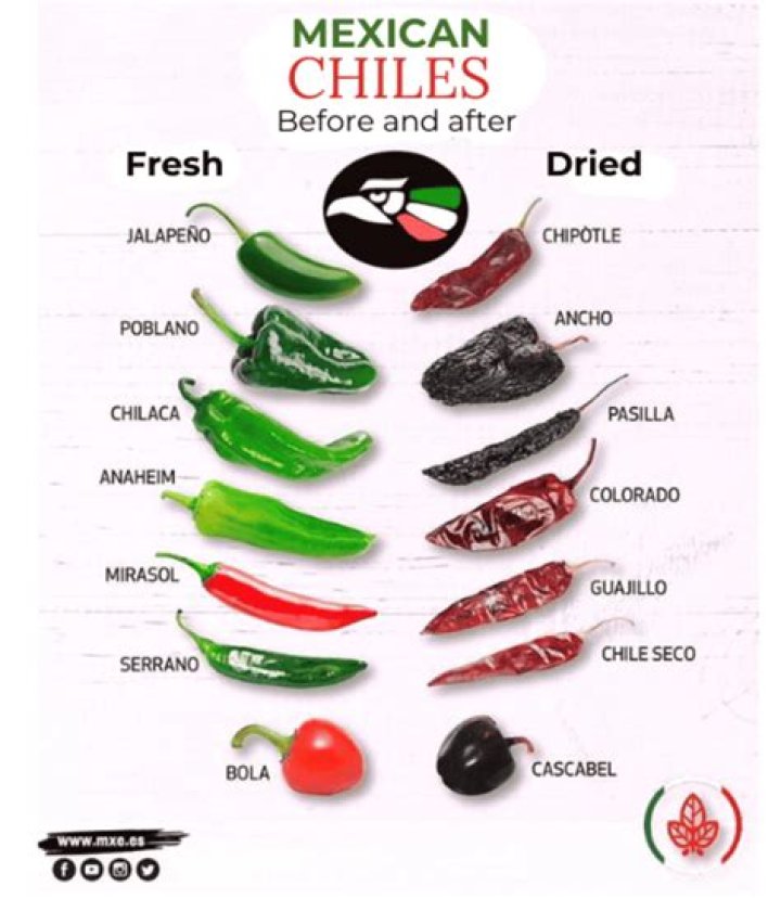 How do you cook serrano chiles