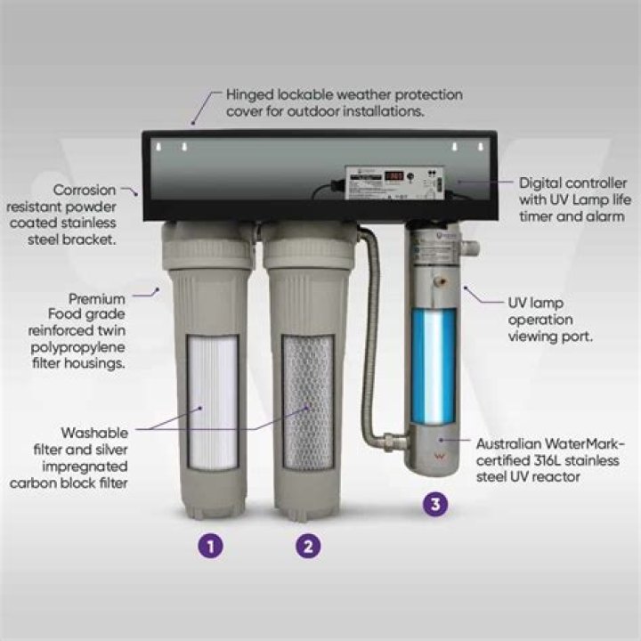 How effective are UV water filters