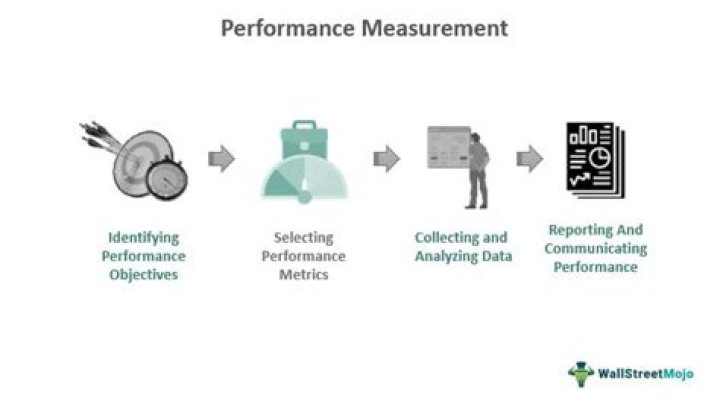 How is ethical performance measured
