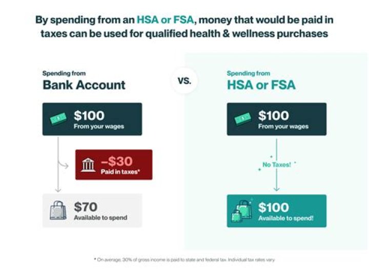 How is FSA deducted from paycheck