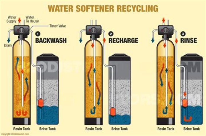 How long do Fleck water softeners last