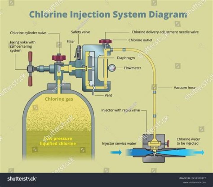 How long does a chlorine rash last