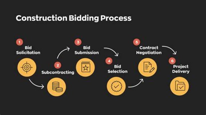 How long does the bidding process take