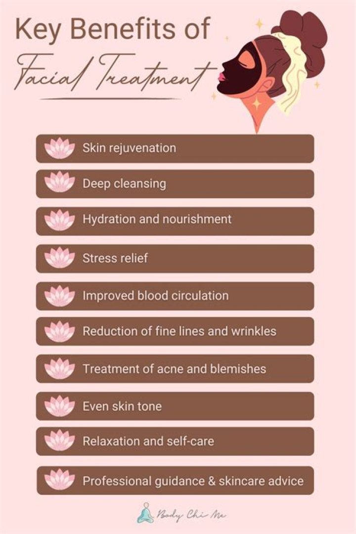 How long is a back facial