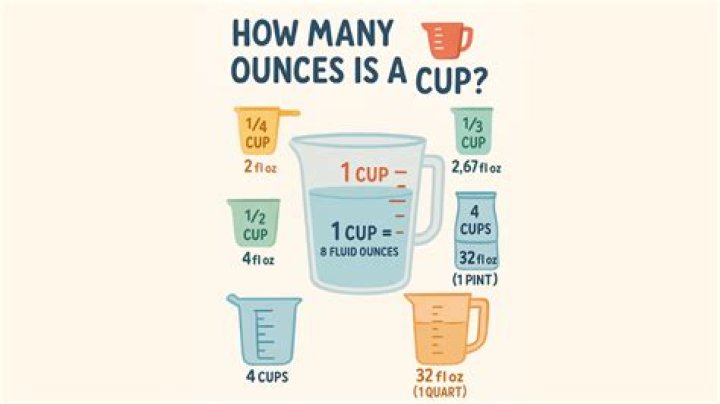 How Many Fluid Ounces In A Yeti Cup
