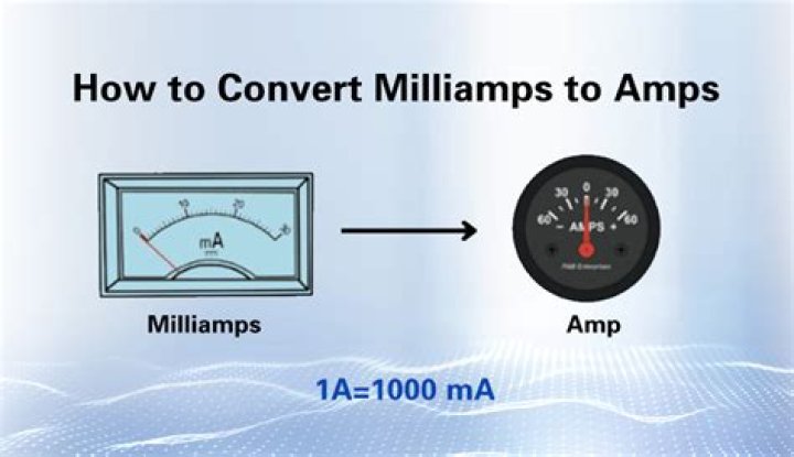How many milliamps are in ad battery