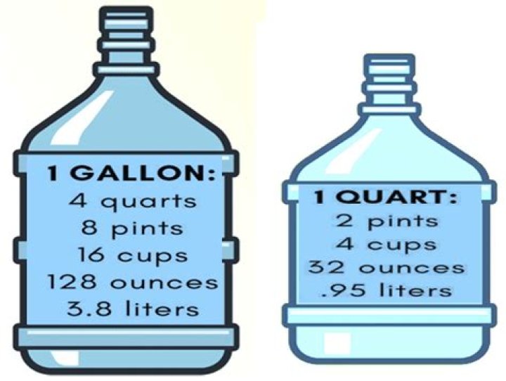 How many quarts in a gallon?