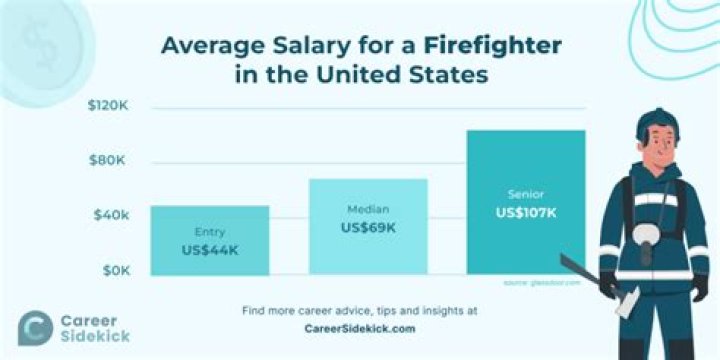 How much do firefighters get paid an hour