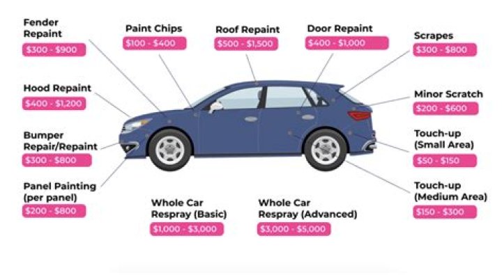 How much does a car inspection cost in Maine