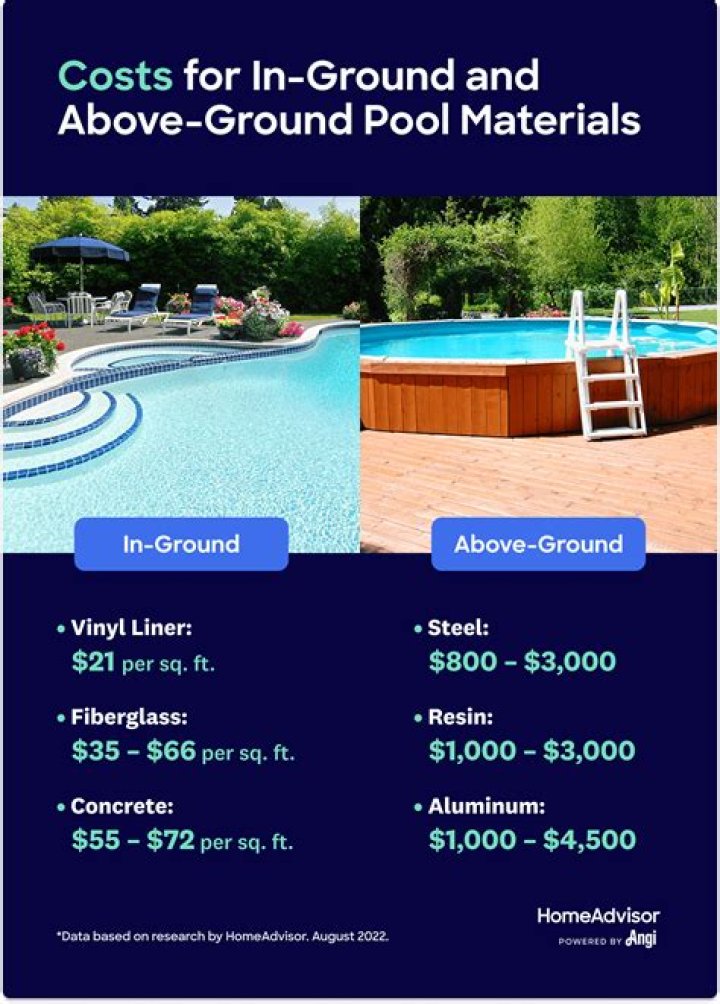 How much does a prefab inground pool cost