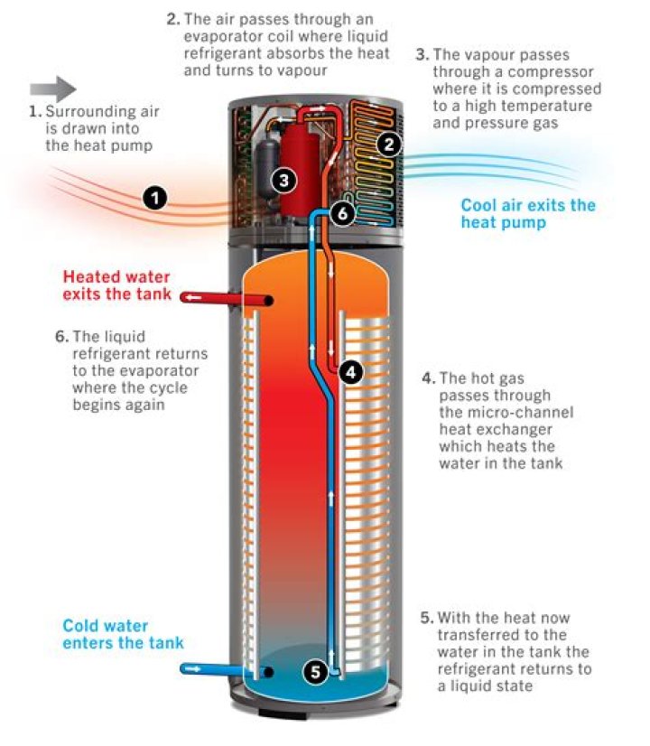 How much does a Solahart hot water system cost