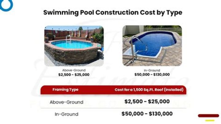 How much does it cost to build a rock pool