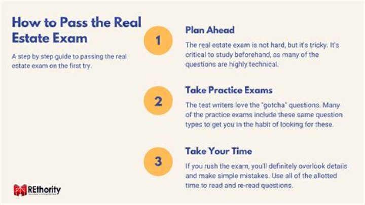 How much is it to take the real estate exam