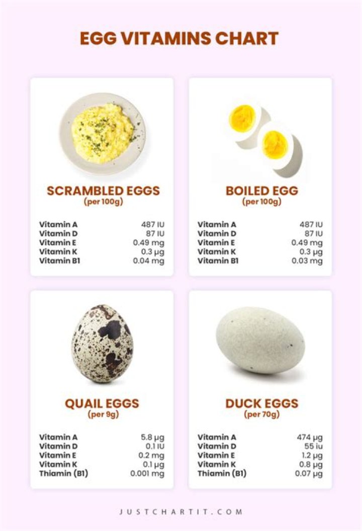 How Much Vitamin D In Egg Yolk