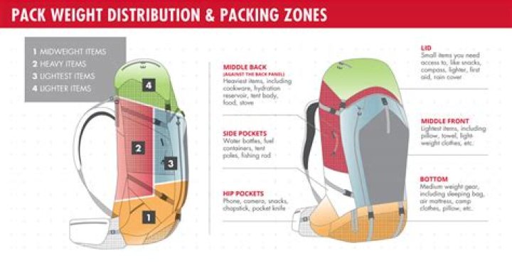 How To Pack A Tilley Hat In A Backpack