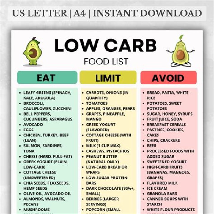 Is a low carb diet good for bodybuilding