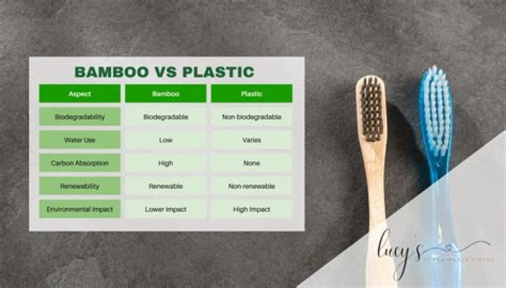 Is bamboo more durable than cotton