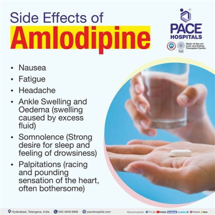 Is constipation a side effect of amlodipine
