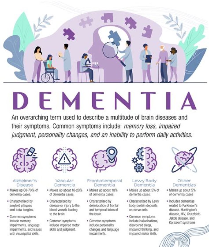 Is dizziness common with dementia