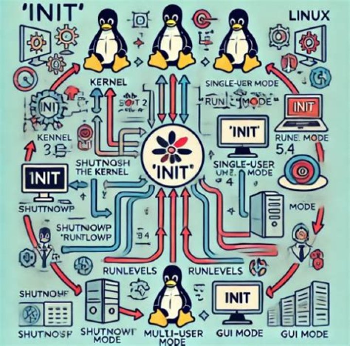 Is __ init __ necessary