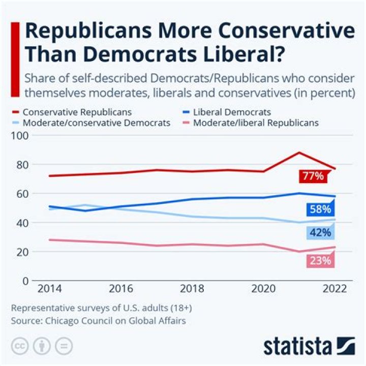 Is Justice Breyer liberal or conservative