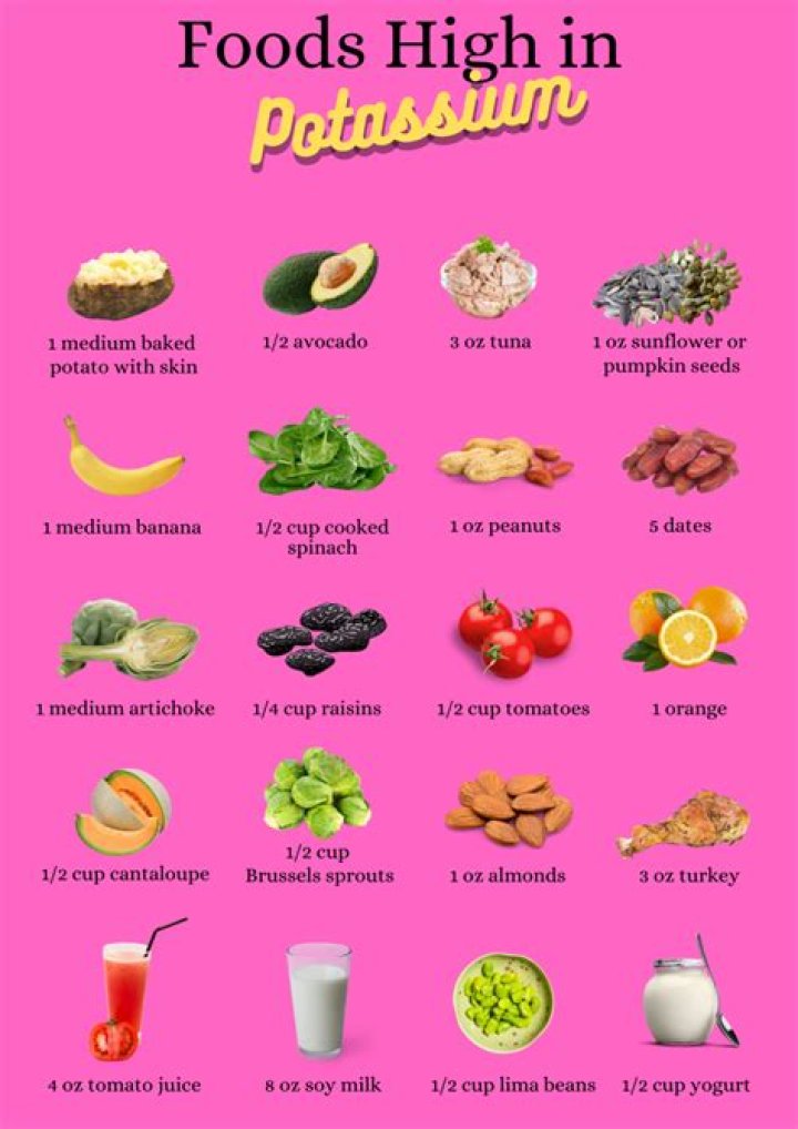 Is Kiwi high in potassium